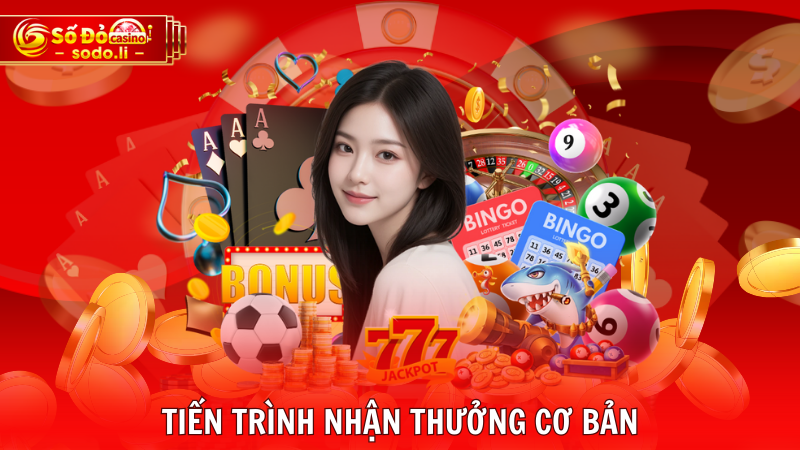 Tiến trình nhận thưởng cơ bản Tiến trình nhận thưởng cơ bản