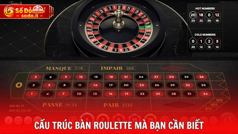 Cấu trúc bàn Roulette mà bạn cần biết Cấu trúc bàn Roulette mà bạn cần biết