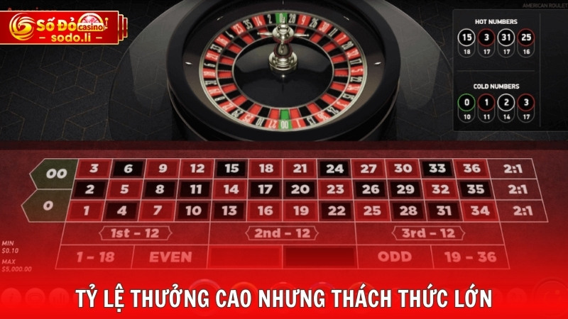 Tỷ lệ thưởng cao nhưng thách thức lớn Tỷ lệ thưởng cao nhưng thách thức lớn