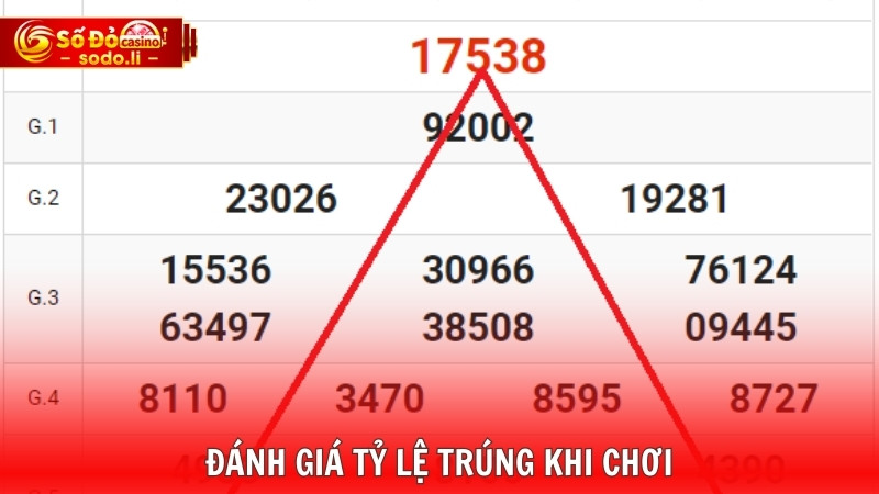 Đánh giá tỷ lệ trúng khi chơi Đánh giá tỷ lệ trúng khi chơi